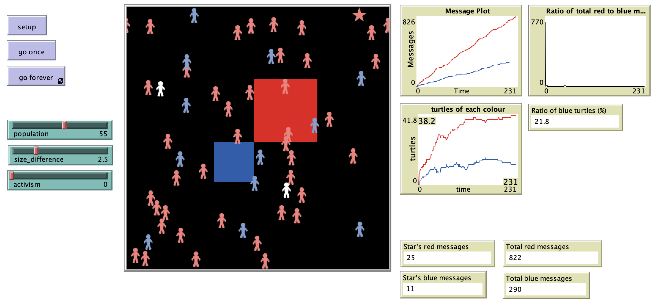 Two-Step Flow Model Screenshot